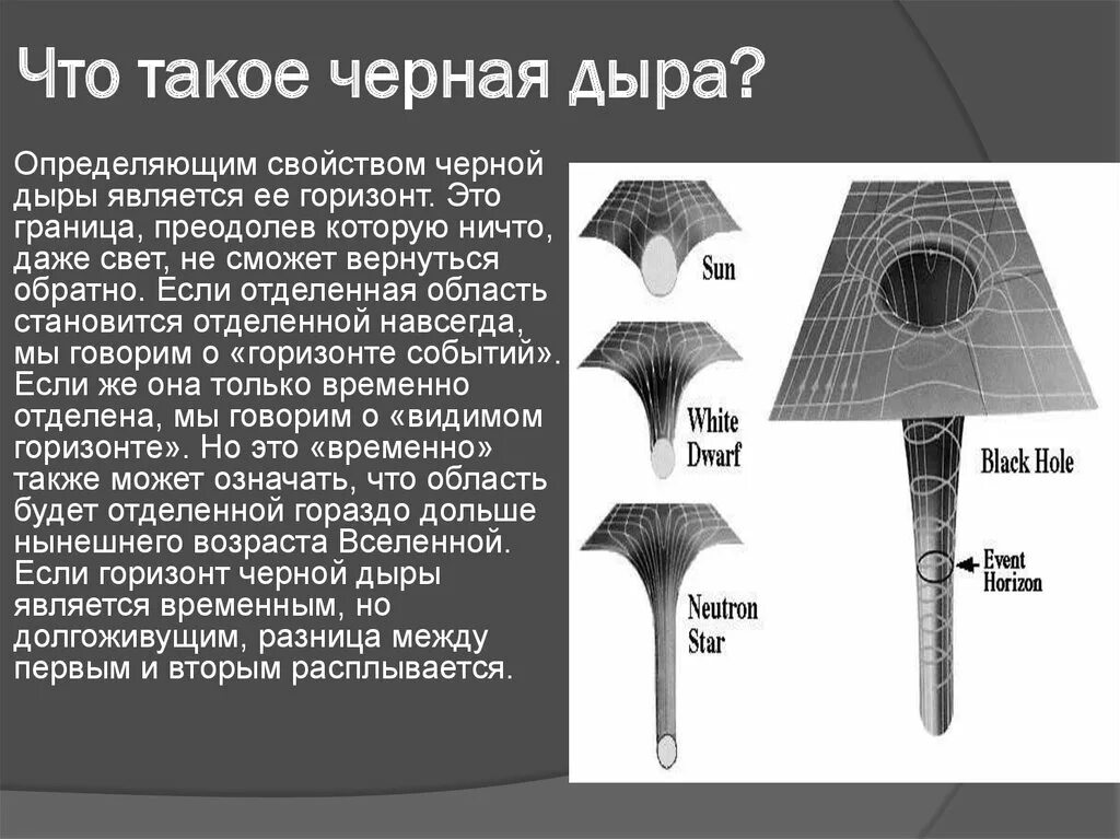 Черные дыры презентация. Черные дыры характеристика. Параметры черной дыры. Строение черной дыры.