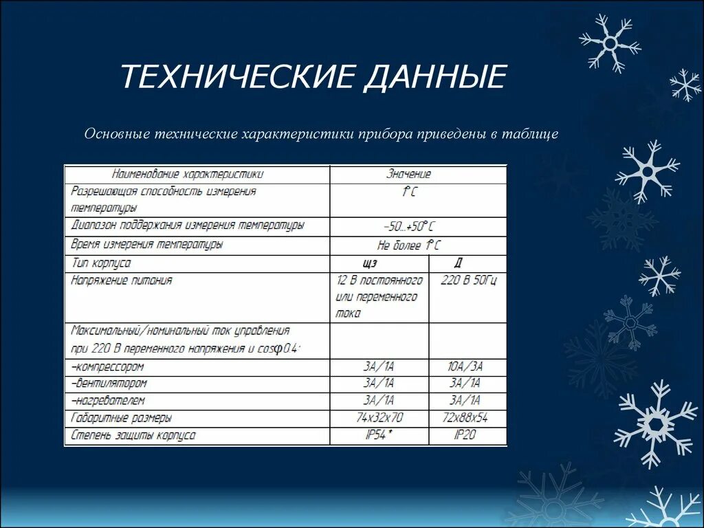 Основные технические данные. Технические характеристики прибора. Технические данные прибора. Основные технические характеристики приборов что это. Технические данные приборов таблица.