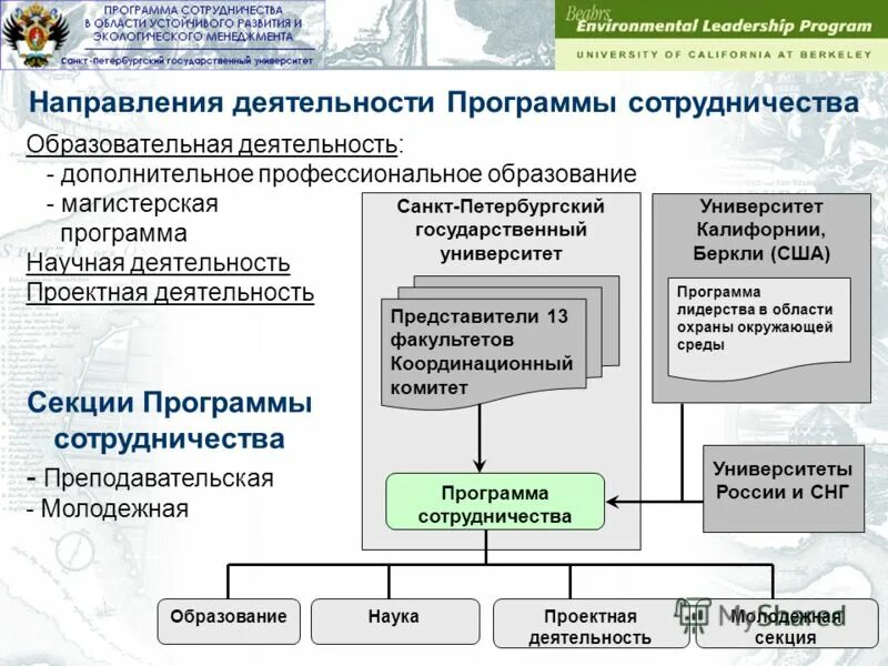 Разделы программы по физическому воспитанию. Программа секционного заседания учителей начальных классов города. Программа секции. Программа научно-практической конференции. Программа совещания.