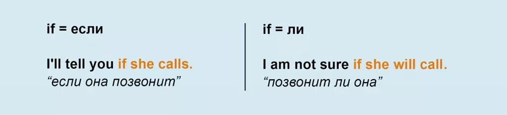 If will or if. Will после if. будущее время после if. when и if в будущем времени. future после when и if.