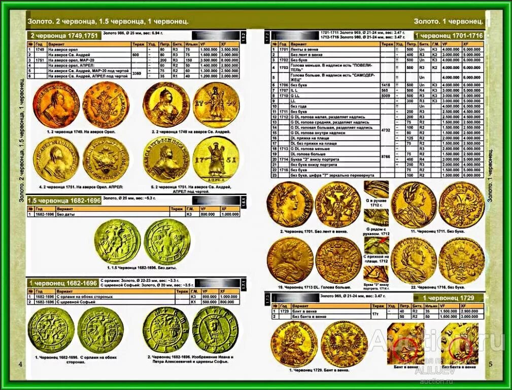 Монеты россии конос 1917-2021. Таблица царских монет. Таблица царских монет. Каталог монет императорской россии 1682-1917гг. Ценник монет царских монет.