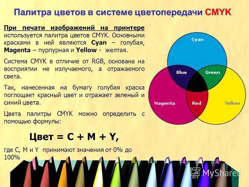 Базовые цвета Палитры CMYK. Палитра цветов в системе цветопередачи. Палитры цветов в системах цветопередачи RGB, CMYK И HSB. Базовые цвета Палитры HSB.