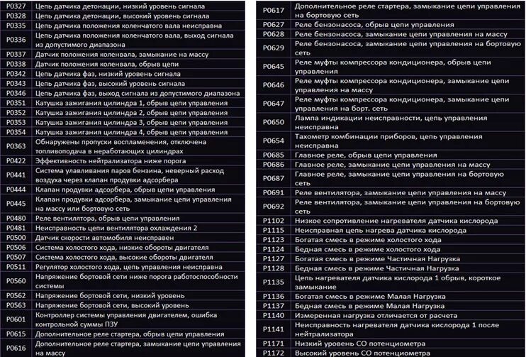 Расшифровка ошибок ЗМЗ 405. Коды ошибок Газель 405 евро 3. Коды ошибок ЗМЗ 409. Коды ошибок Газель 405. Код расшифровка двигателя