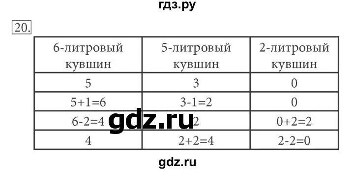 Информатика 10 класс босова базовый уровень ответы. Информатика 10 класс босова базовый уровень ответы