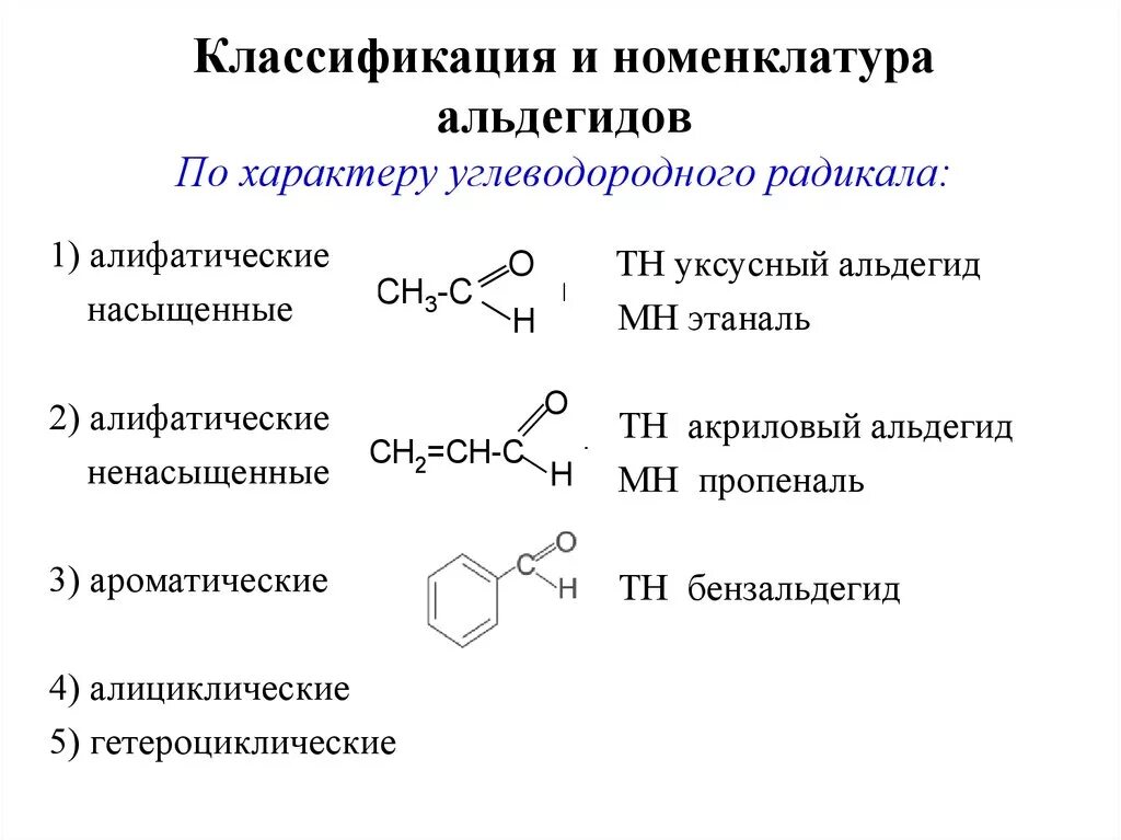 Классификация альдегидов по строению углеводородного радикала. Альдегиды и кетоны классификация. Пространственная формула альдегида. Ароматические альдегиды номенклатура.