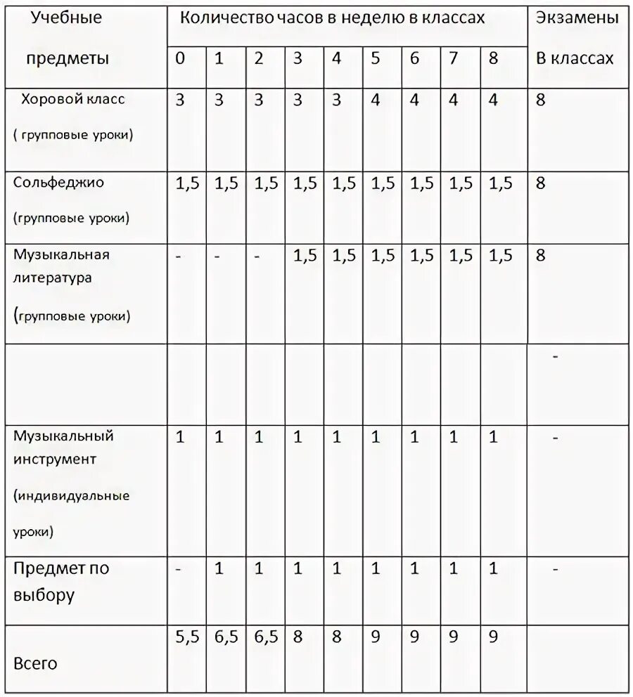 Какие предметы в муз школе?. Какие предметы изучают в музыкальной школе.