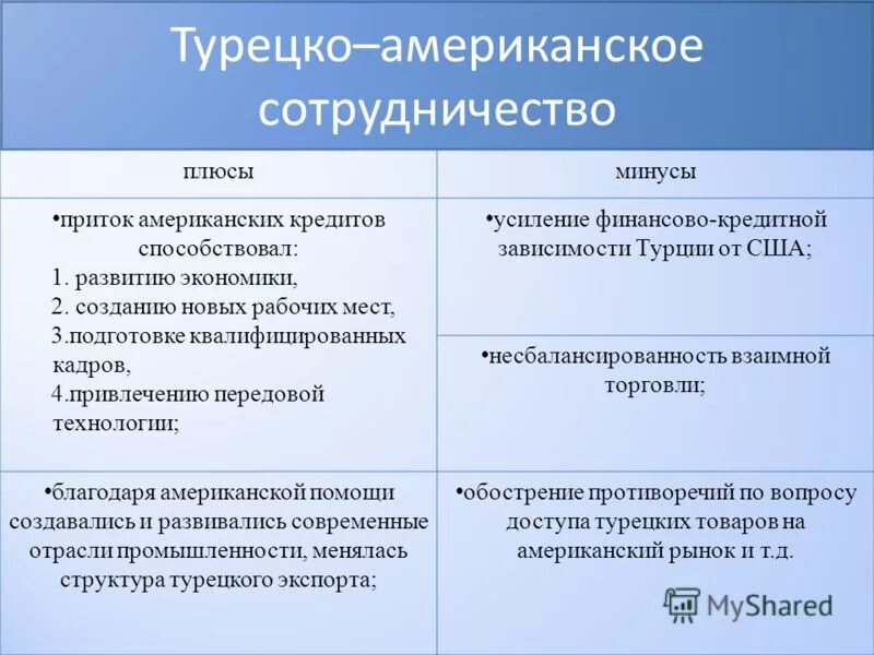 Сотрудничество плюсы и минусы. Плюсы сотрудничества. Минусы сотрудничества. Стратегия сотрудничества плюсы и минусы.