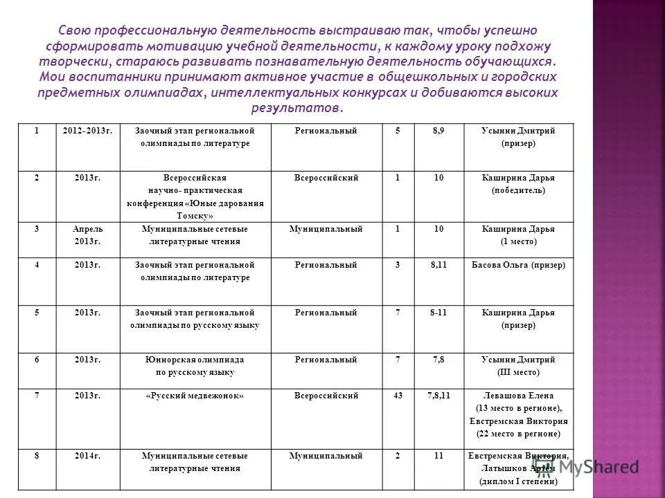 литература региональный этап 10 класс задания. всероссийская олимпиада школьников по литературе. олимпиада по литературе 9 класс школьный этап 2022. литература региональный этап 10 класс задания. олимпиада за 9 класс по литературе.