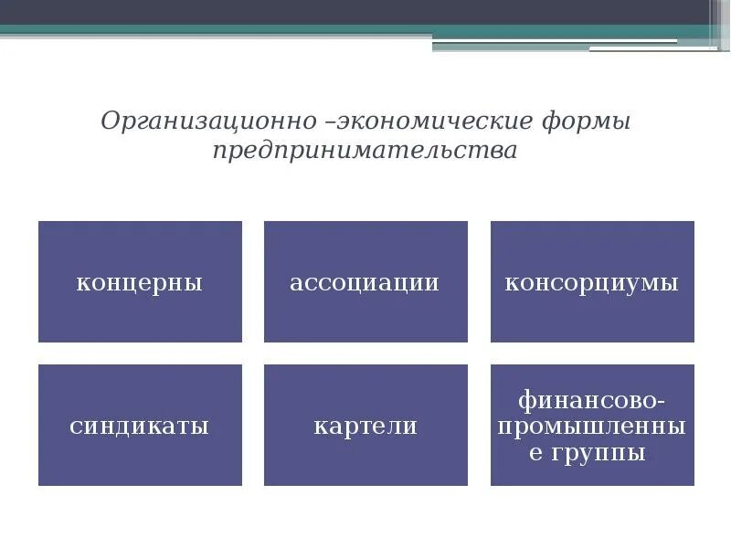 Формы предпринимательства в экономике. Организационно-экономические формы предпринимательства. организационные экономические формы предпринимательства. организационно-экономические формы предприятий. организационные формы в экономике.