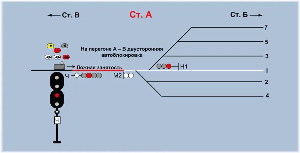 Скорость второго перегона. Двусторонняя автоблокировка. Двусторонняя автоблокировка на перегоне. На перегоне а-в двухсторонняя автоблокировка. А И Б двусторонняя автоблокировка.