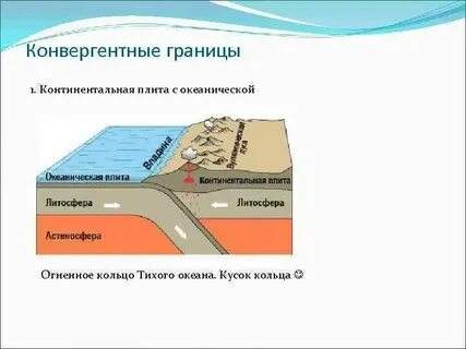 Строение материковых и океанических литосферных плит одинаково