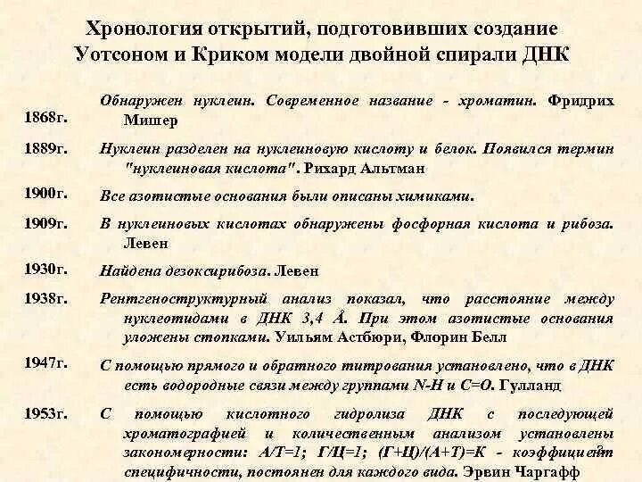 Хронология открытия законов процессов. Хронология великих географических открытий. Хронология открытия. Хронология открытия станций по годам. Хронология открытия станций по годам.