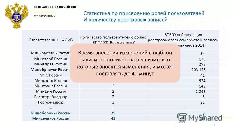 Отраслевой перечень муниципальных услуг. Проверка федерального казначейства. Реестры государственных и муниципальных услуг презентация. Как присваиваются ранги в статистике. Какие коды присваивает статистика.