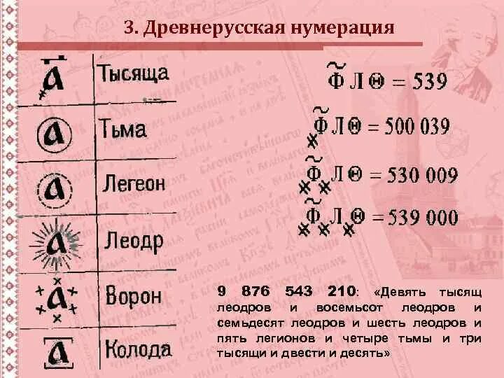 Древнерусская нумерация. Нумерация древней Руси. Числа в древней Руси. Древнерусская нумерация чисел.