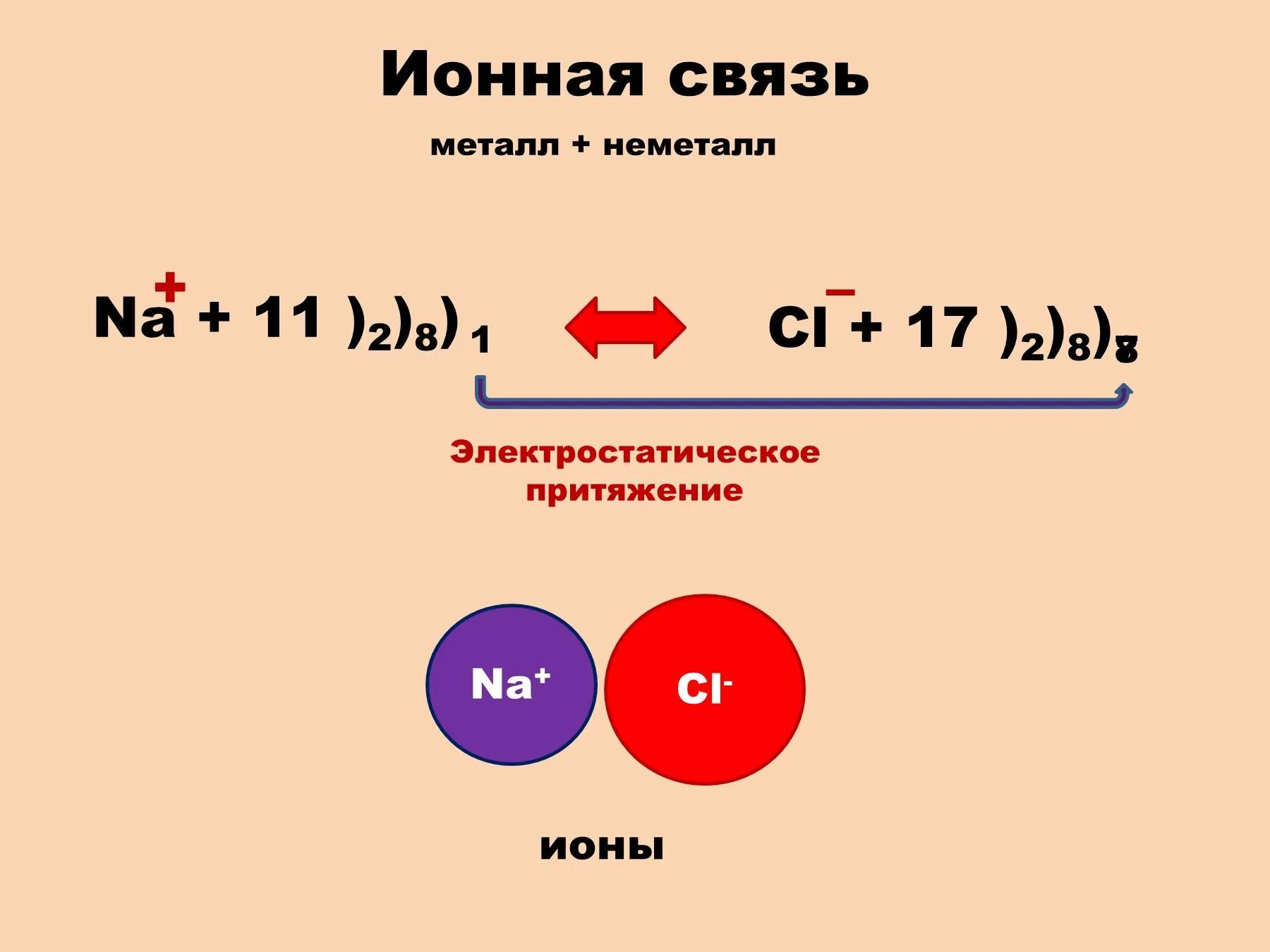 Притяжение ионов. Химическая связь 8 класс. Ионное соединение металла и неметалла. Ионная связь это металл и неметалл. Ионная связь метал и неметал.