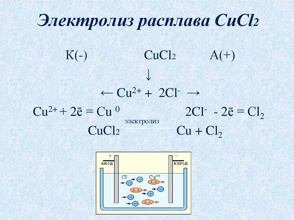 Ca oh 2 cucl. Электролиз расплава хлорида меди. Электролиз расплава сульфата железа 2. Электролиз расплава щелочи. Cucl2 электролиз расплава.