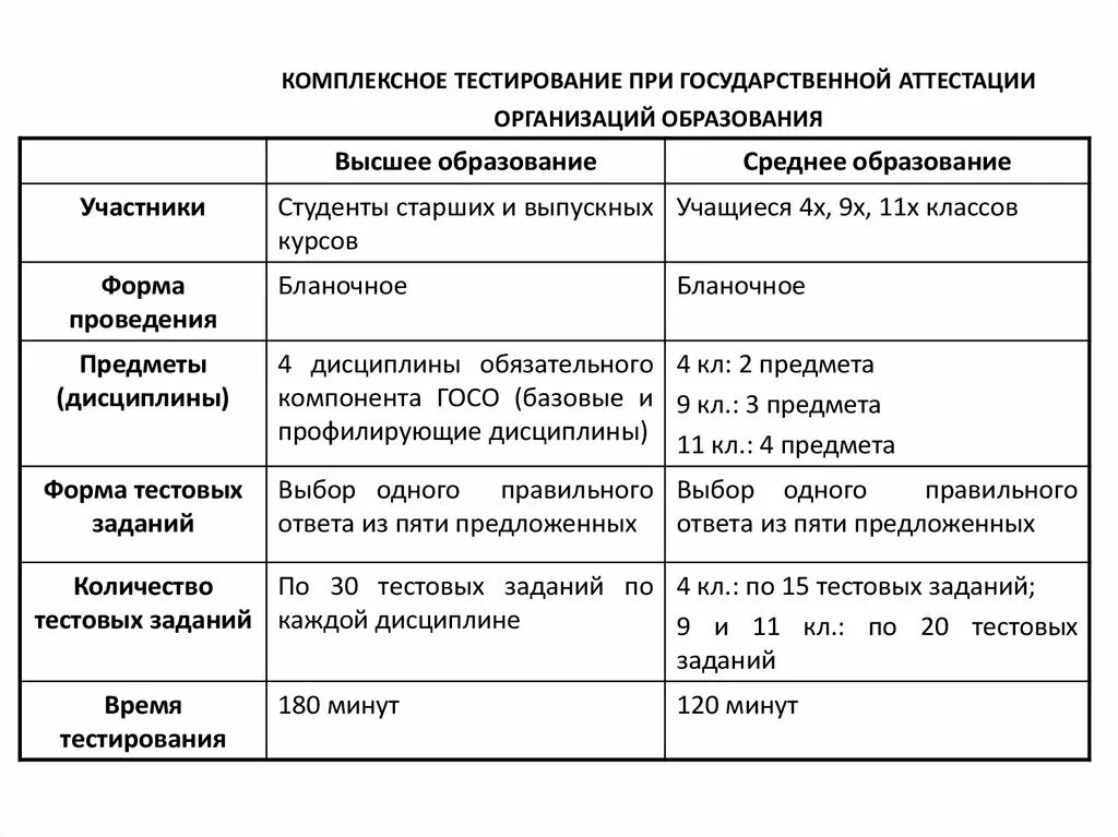 Тест комплексной оценки. Комплексное тестирование. Характеристики комплексного тестирования. При комплексном тестировании проверяются. Комплексный тест.