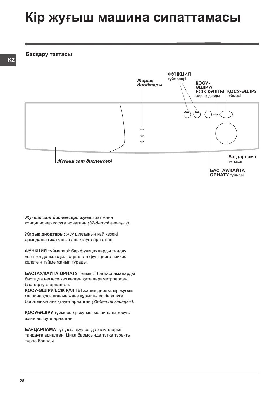 WIUN 81 инструкция. Стиральная машина Индезит WIUN 81 стирка. Инструкция стиральной машины индезит 81