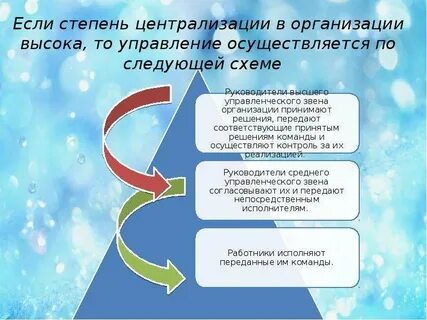 Не предполагает высокой степени централизации