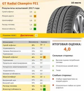 Рейтинг лучших шин 185 65 r15
