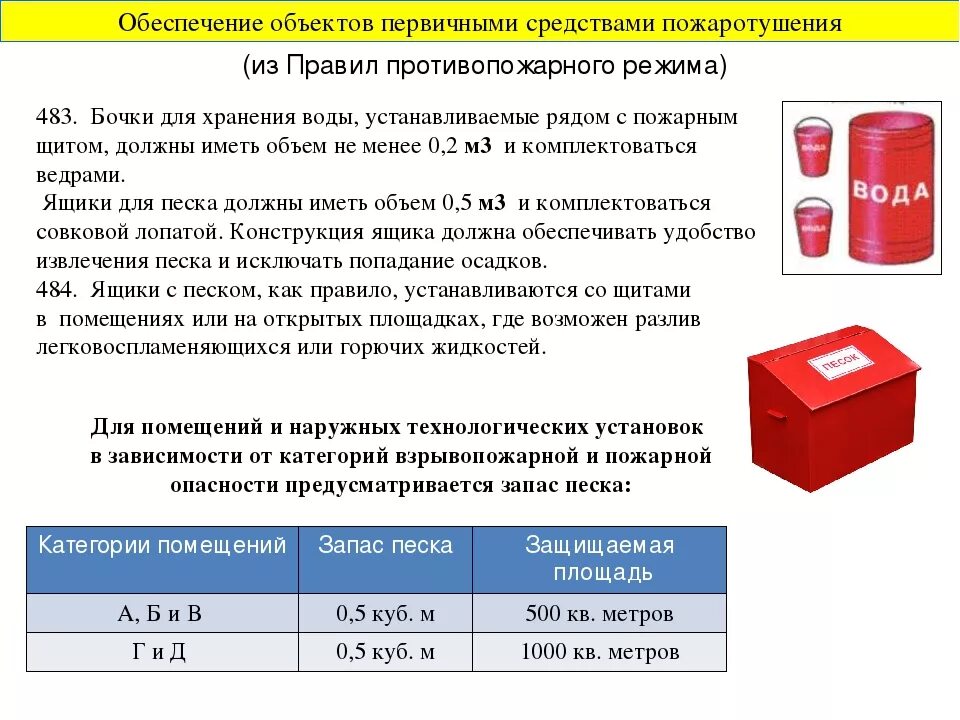 Что такое гсм расшифровка. Нормы хранения на складе горюче смазочных материалов. Нормы хранения ГСМ. Требование к хранения горючее смазочных материалов. Средства пожаротушения.