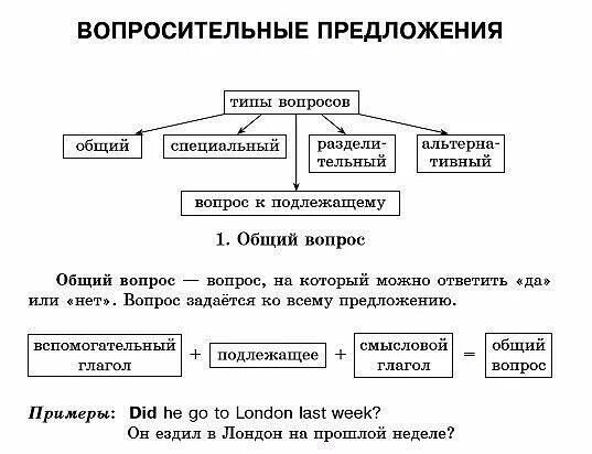 Типы вопросов и их примеры Подрузомиваю