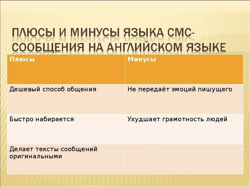 Плюсы и минусы языка. Плюсы смс сообщений. Плюсы и минусы изучения английского языка. Плюсы смс общения. Яз минусовка