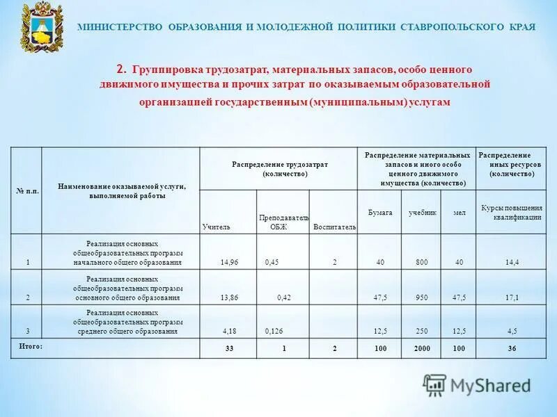 базовые затраты на оказание государственной услуги. нормативный метод определения затрат,. нормативы финансирования образовательного учреждения. базовый норматив затрат на оказание государственных услуг. нормативные затраты на выполнение муниципальной работы расчет.