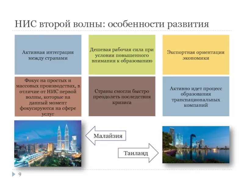 Малайзия специализация. НИС новые индустриальные страны. Новые индустриальные страны Азии (НИС). Новые индустриальные страны таблица. НИС это в экономике.