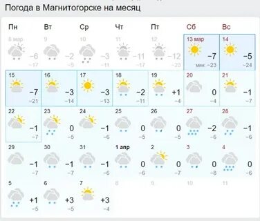 Прогноз погоды в магнитогорске на январь