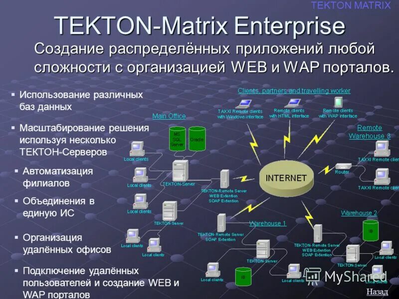 Распределенные программы. Сетевые службы и сервисы. Распределенные программы. Распределенные программы. Распределенные программы.