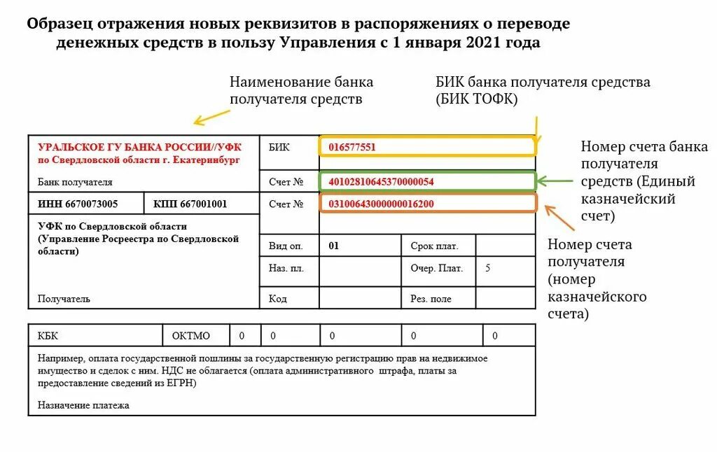 Реквизиты для оплаты налогов в 2021 году Свердловская область. Банковские реквизиты в 1с. Банковские реквизиты для оплаты. Реквизиты получателя платежа. Реквизиты за регистрацию прав на недвижимость