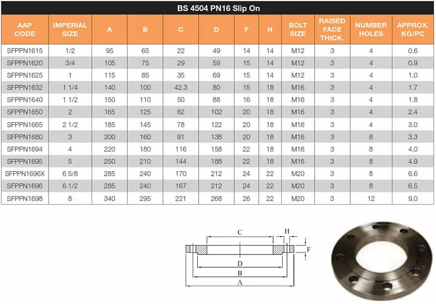 Фланец ANSI B16.5 LM. Фланец Swivel Flange dn150 pn16 din2817. Фланец Ду 100 pn10. Фланец pn10 и pn16.