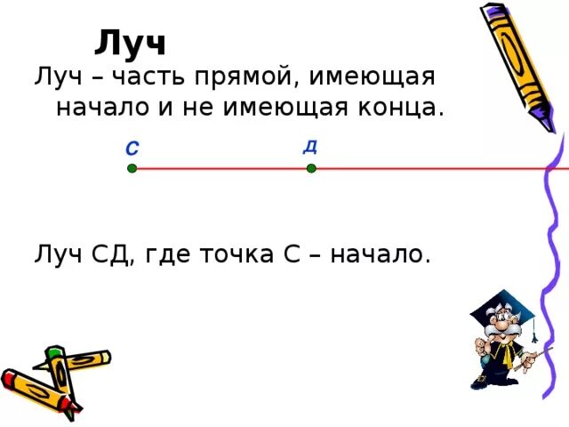 Луч в математике 5 класс примеры Картинки ОПРЕДЕЛЕНИЕ ТОЧКИ ПРЯМОЙ ЛУЧА ОТРЕЗКА ЛОМАНОЙ
