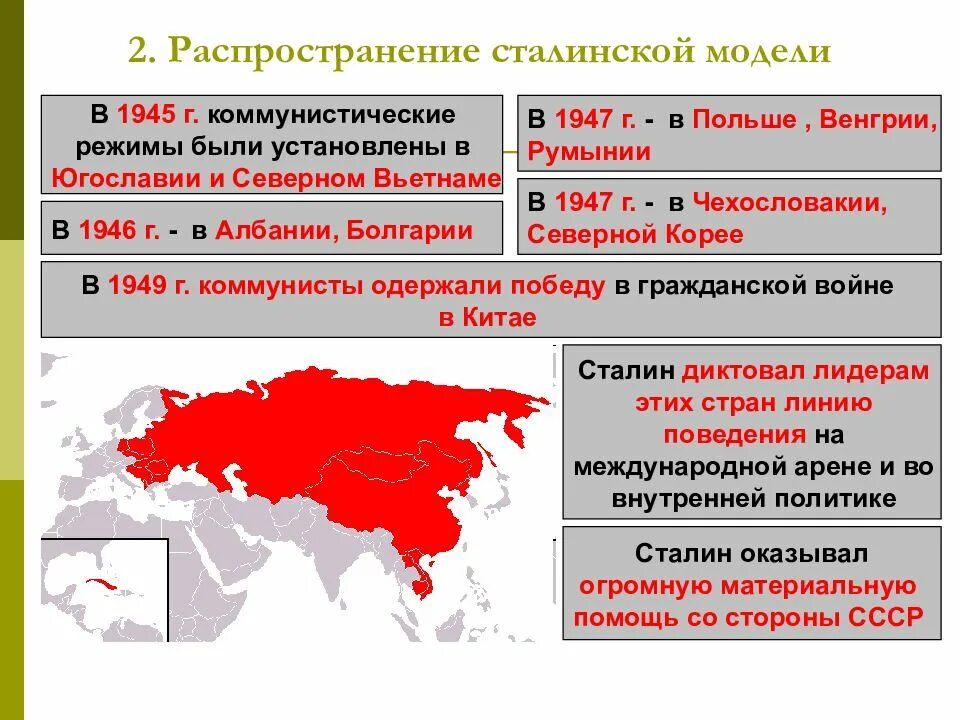 Чехословакия внешняя политика. Установление коммунистических режимов в Восточной Европе. Установление коммунистических режимов в странах Восточной Европы. Распространение сталинской модели. Страны Социалистического лагеря после второй мировой.