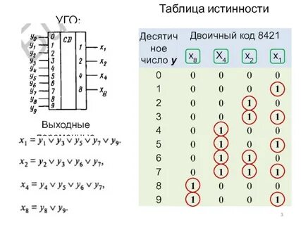 Таблица истинности шифратора