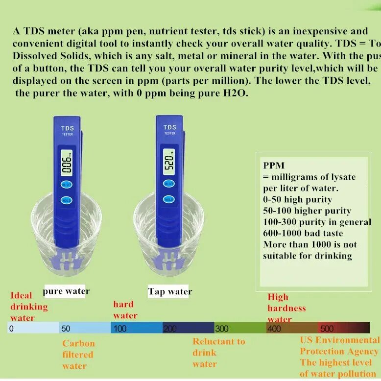 Измеритель ppm воды норма. Тестер воды TDS Meter 2. Показатель измерения качества воды TDS-метром. TDS метр норма воды.