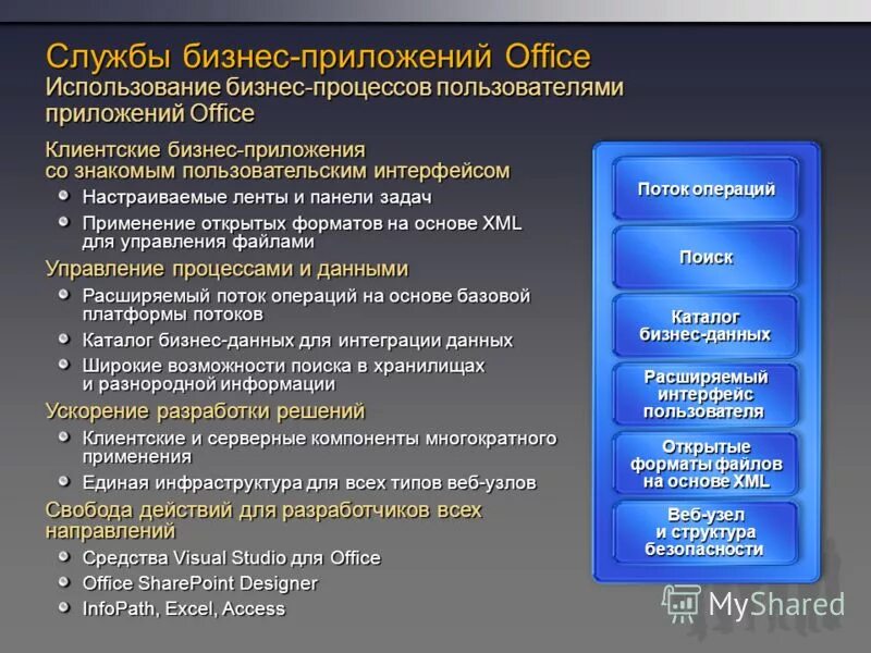 Виды бизнес приложений. Приложения службы. Инструменты разработки пользовательского интерфейса. Типы пользователей приложений. Использование бизнес информации