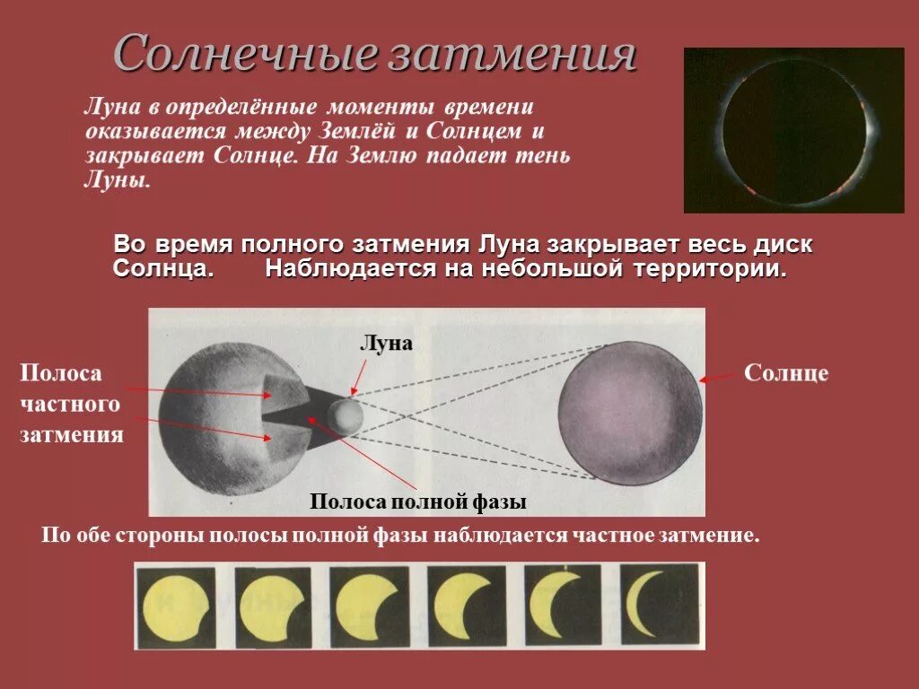 Лунное затмение графическое изображение процесса затмения. Солнечное затмение строение. продолжительность полного затмения луны. максимальная продолжительность полного солнечного затмения. полная фаза лунного затмения.