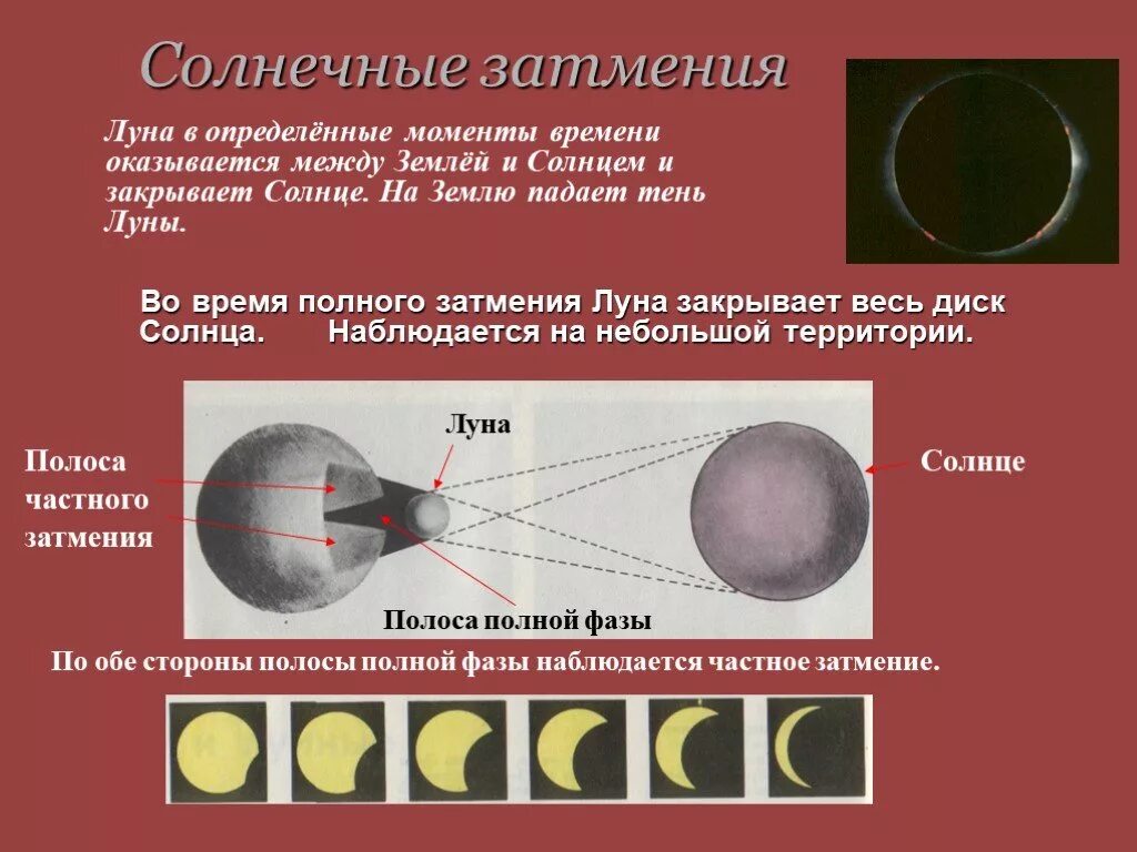 Солнечное затмение как часто происходит на земле. Типы солнечных затмений. Типы затмений Луны. Виды лунного затмения.