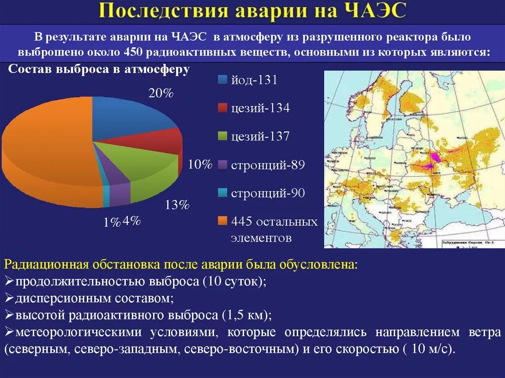 Последствия катастрофы в Чернобыле. Авария на Чернобыльской АЭС статистика. Последствия аварии на ЧАЭС. Состав излучения на ЧАЭС.