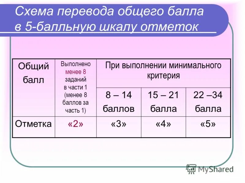 История 2 часть баллы