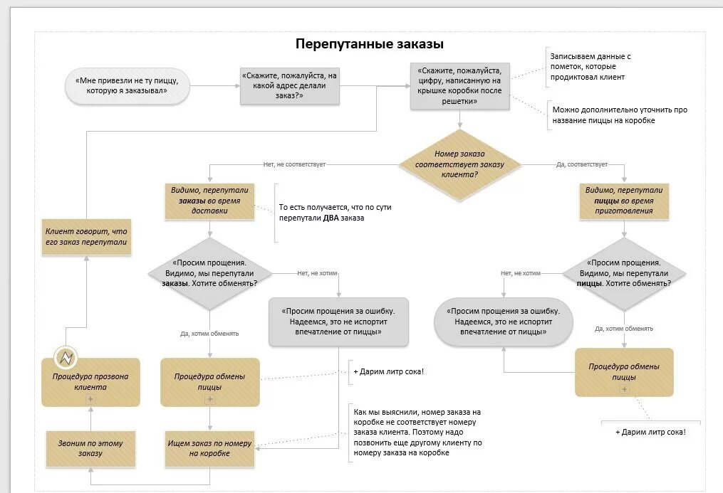 Скрипт прохождение