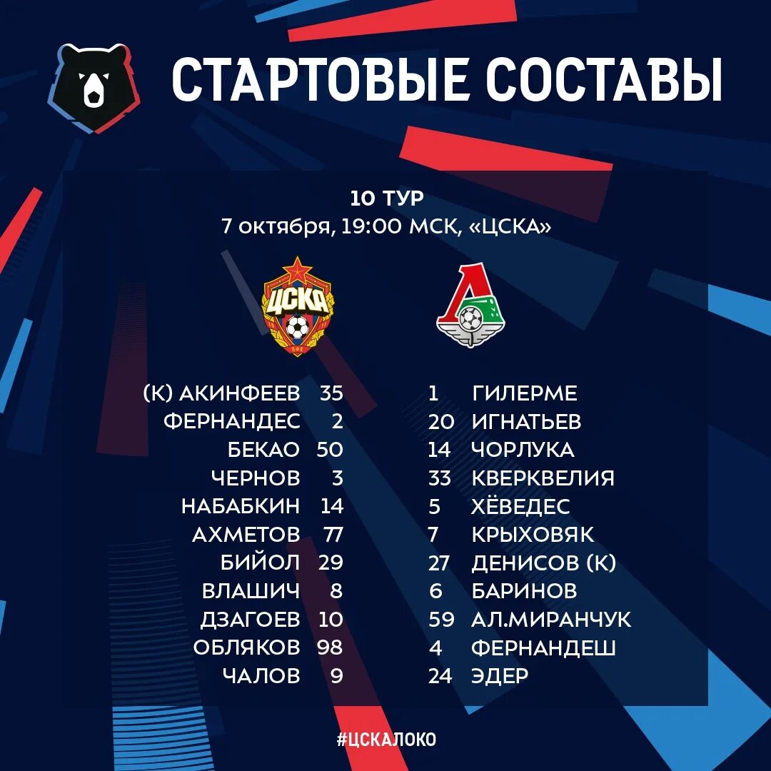 Рпл какие команды. Команды российской премьер лиги. рфпл команды. рпл команды. стартовый состав цска.