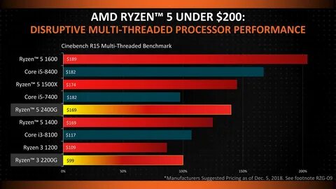 Аренда сервера amd ryzen