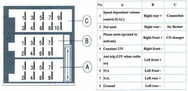 Распиновка магнитол мерседес. Распиновка разъема магнитолы Мерседес w203. Схема автомагнитолы Mercedes Benz Audio 10. Распиновка магнитолы Мерседес w140. Распиновка магнитолы Мерседес w210.