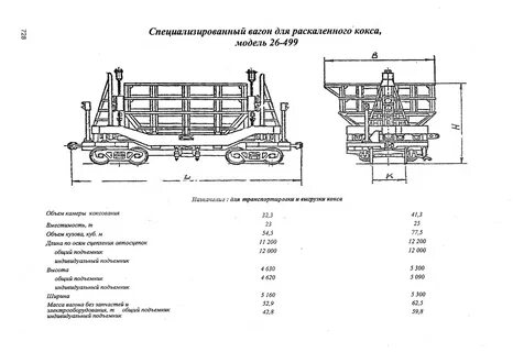 Высота оси автосцепки у восьмиосных вагонов