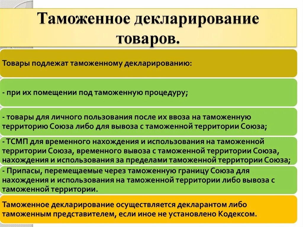 Что подлежит декларации. Таможенное декларирование товаров для личного пользования. Таможенное декларирование в РБ. Товары подлежащие декларированию. Товары подлежащие таможенному декларированию.