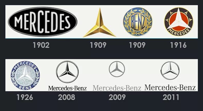 Почему назван мерседес. История эмблемы Mercedes-Benz. Первая эмблема Мерседес. История эмблемы Мерседес Бенц. Mercedes Benz 1902 logo.