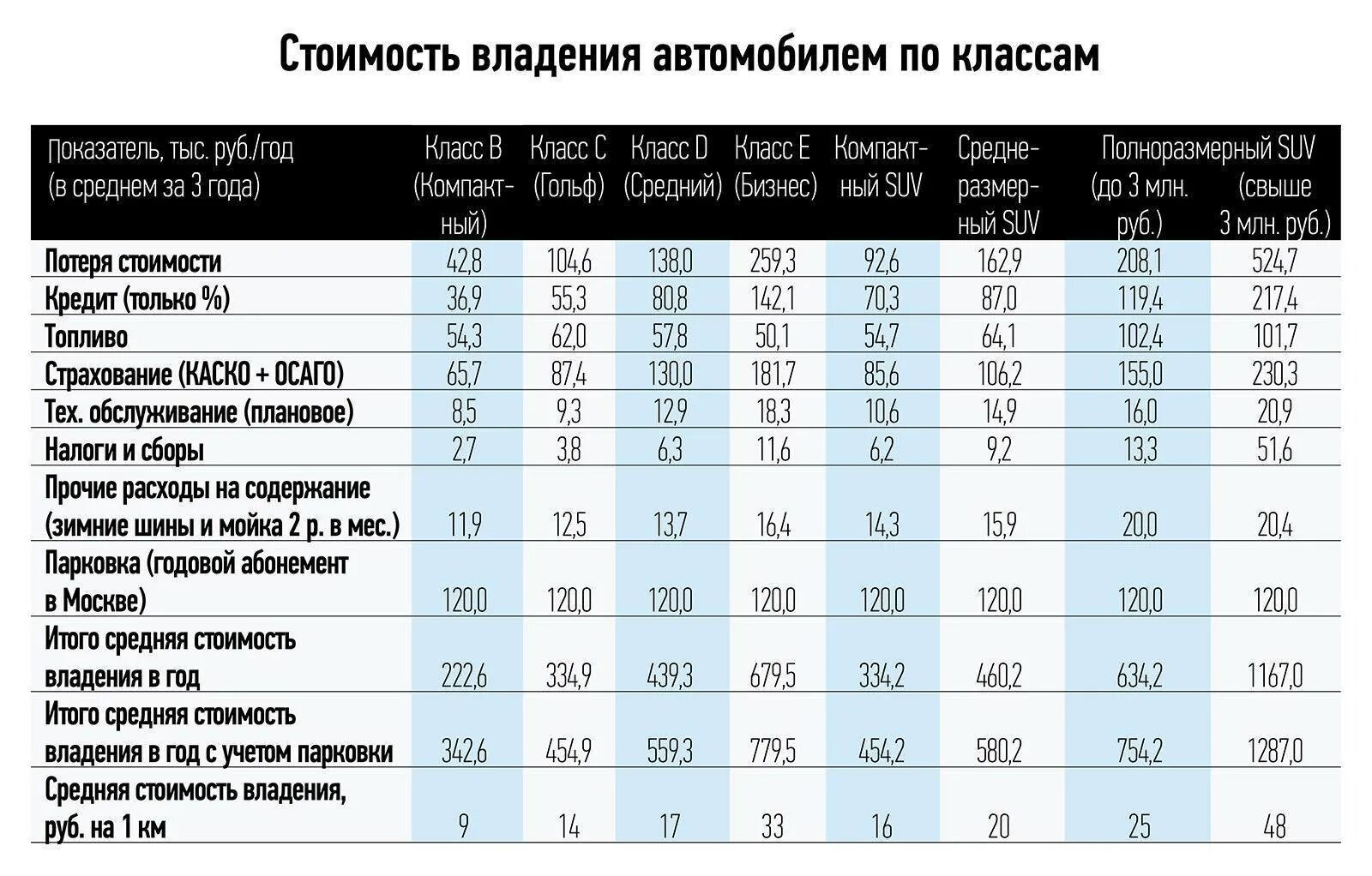 Сколько уходит на содержание